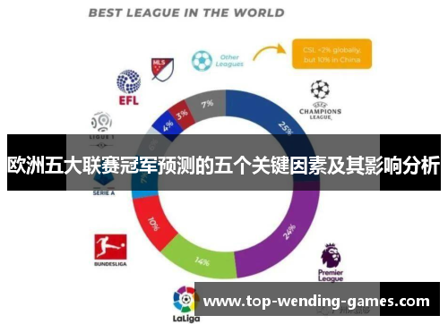 欧洲五大联赛冠军预测的五个关键因素及其影响分析 欧洲五大联赛冠军预测的五个关键因素及其影响分析