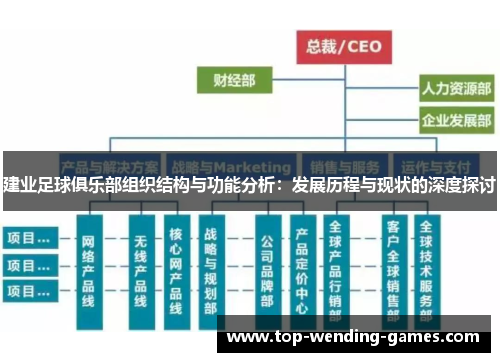 建业足球俱乐部组织结构与功能分析：发展历程与现状的深度探讨