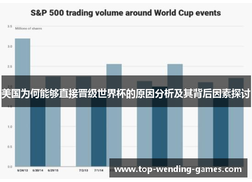 美国为何能够直接晋级世界杯的原因分析及其背后因素探讨