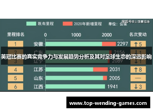 英冠比赛的真实竞争力与发展趋势分析及其对足球生态的深远影响