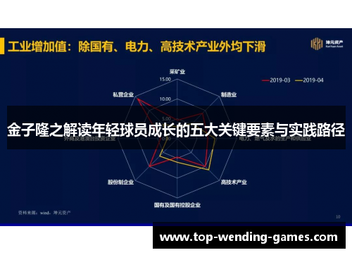 金子隆之解读年轻球员成长的五大关键要素与实践路径 金子隆之解读年轻球员成长的五大关键要素与实践路径