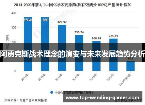 阿贾克斯战术理念的演变与未来发展趋势分析 阿贾克斯战术理念的演变与未来发展趋势分析