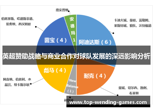 英超赞助战略与商业合作对球队发展的深远影响分析
