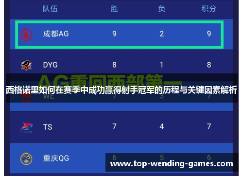 西格诺里如何在赛季中成功赢得射手冠军的历程与关键因素解析 西格诺里如何在赛季中成功赢得射手冠军的历程与关键因素解析