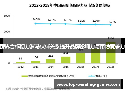跨界合作助力罗马伙伴关系提升品牌影响力与市场竞争力