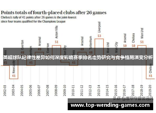 英超球队纪律性差异如何深度影响赛季排名走势研究与竞争格局演变分析 英超球队纪律性差异如何深度影响赛季排名走势研究与竞争格局演变分析